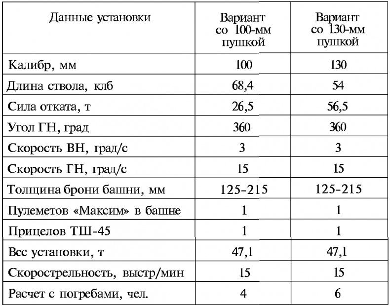Тайны русской артиллерии Тайны русской артиллерии