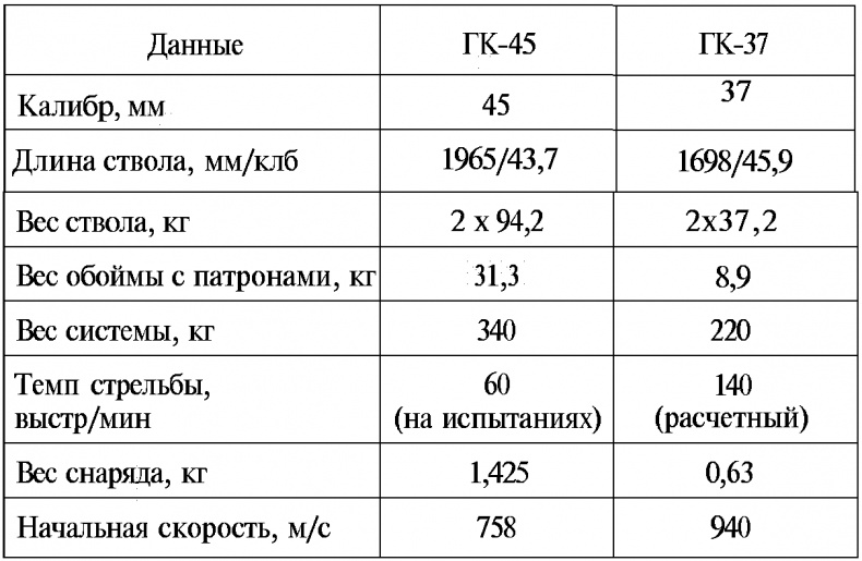 Тайны русской артиллерии Тайны русской артиллерии