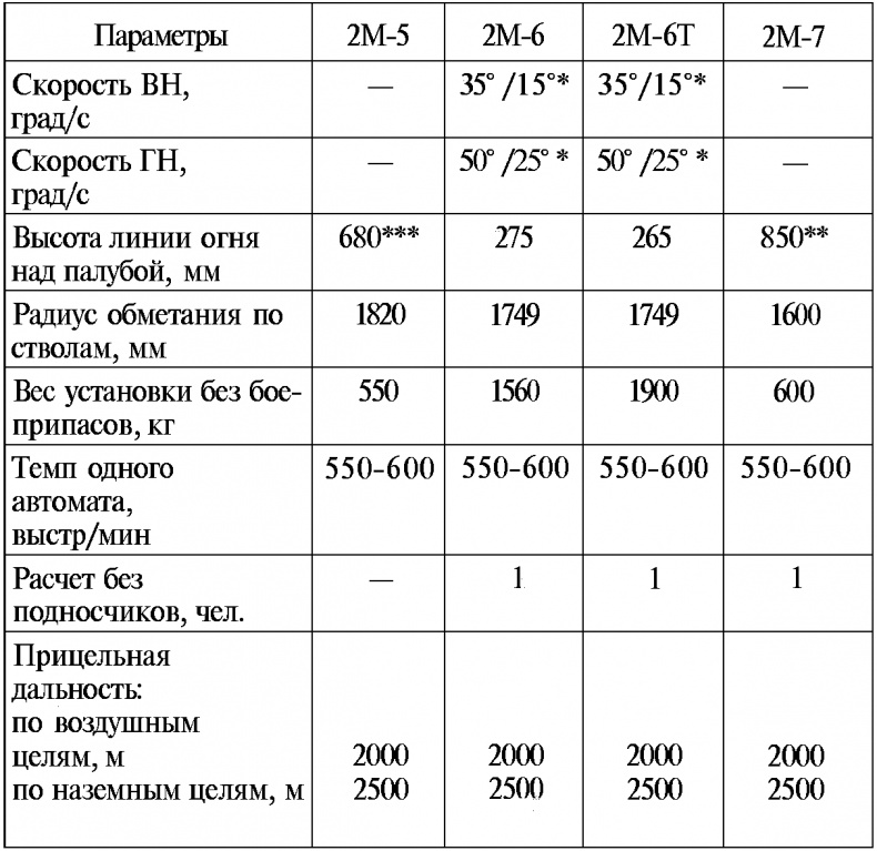 Тайны русской артиллерии Тайны русской артиллерии