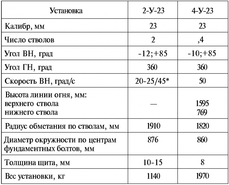 Тайны русской артиллерии Тайны русской артиллерии