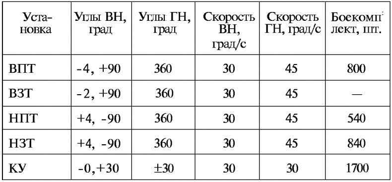 Тайны русской артиллерии Тайны русской артиллерии