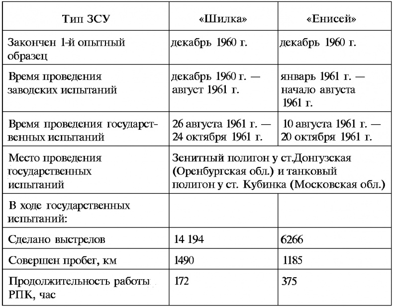 Тайны русской артиллерии Тайны русской артиллерии