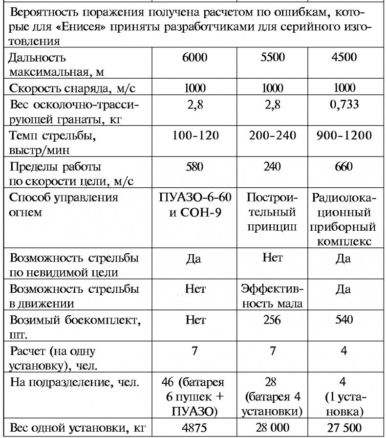 Тайны русской артиллерии Тайны русской артиллерии