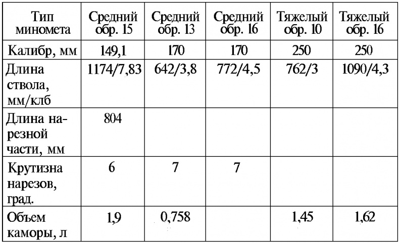 Тайны русской артиллерии Тайны русской артиллерии
