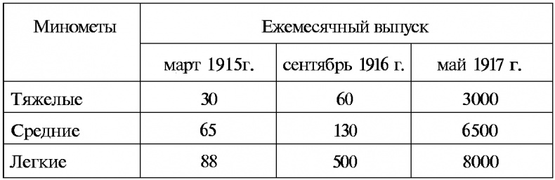 Тайны русской артиллерии Тайны русской артиллерии