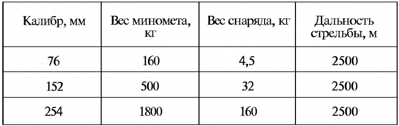 Тайны русской артиллерии Тайны русской артиллерии