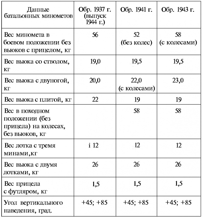 Тайны русской артиллерии Тайны русской артиллерии