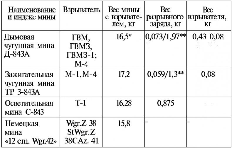 Тайны русской артиллерии Тайны русской артиллерии