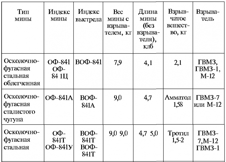 Тайны русской артиллерии Тайны русской артиллерии