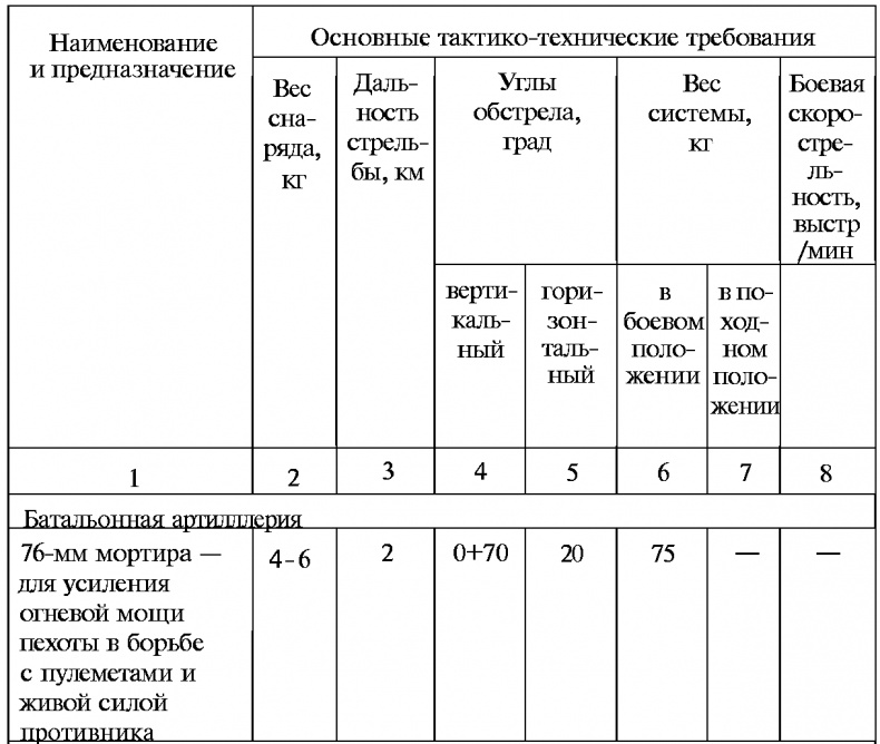 Тайны русской артиллерии Тайны русской артиллерии