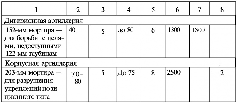 Тайны русской артиллерии Тайны русской артиллерии