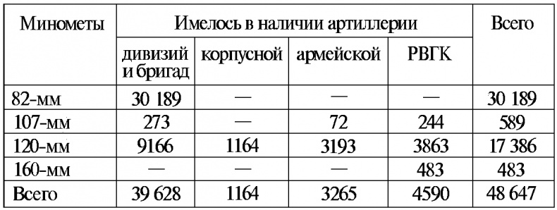 Тайны русской артиллерии Тайны русской артиллерии