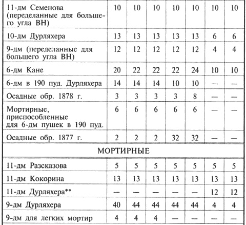 Трагедии Севастопольской крепости Трагедии Севастопольской крепости
