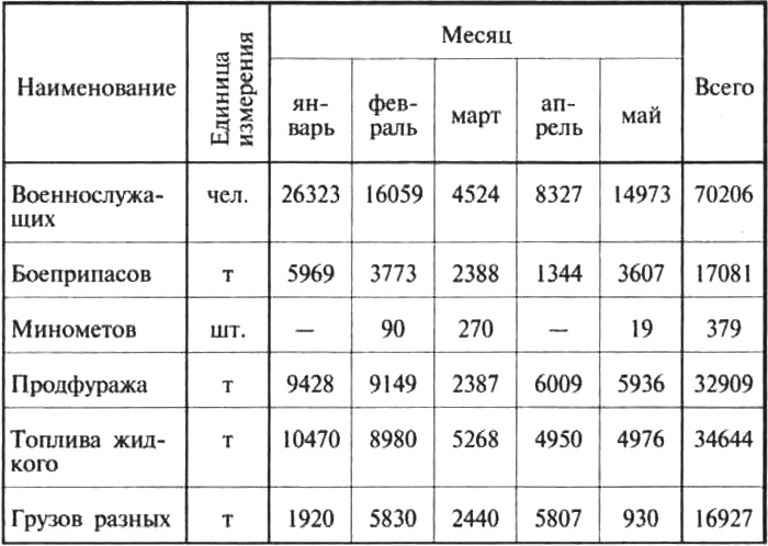 Трагедии Севастопольской крепости Трагедии Севастопольской крепости