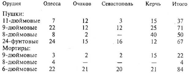 Тысячелетняя битва за Царьград Тысячелетняя битва за Царьград