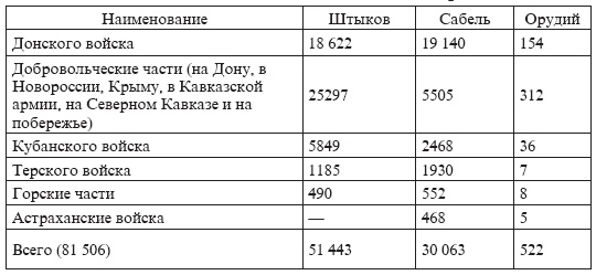 Упущенный шанс Врангеля Упущенный шанс Врангеля