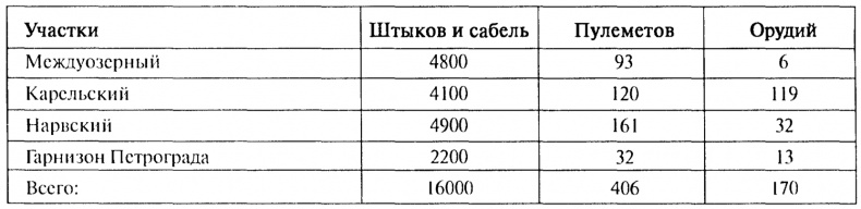 Утерянные земли России Утерянные земли России