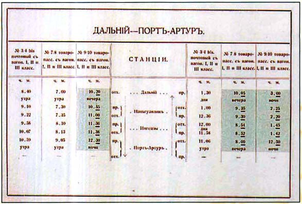 Утерянные земли России Утерянные земли России