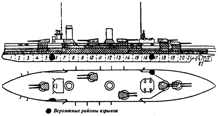 Черноморский флот в трех войнах и трех революциях Черноморский флот в трех войнах и трех революциях