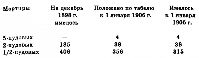 Чудо-оружие Российской империи Чудо-оружие Российской империи