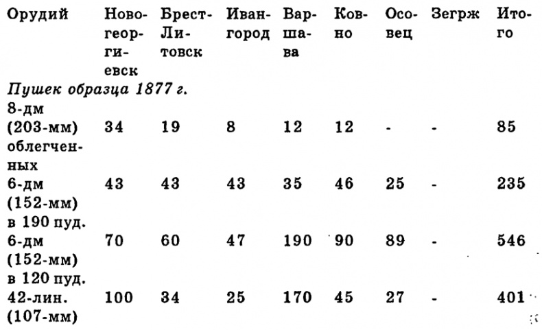 Чудо-оружие Российской империи Чудо-оружие Российской империи