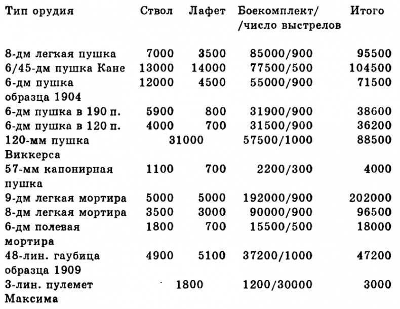 Чудо-оружие Российской империи Чудо-оружие Российской империи