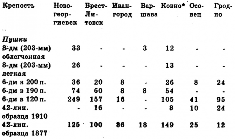 Чудо-оружие Российской империи Чудо-оружие Российской империи