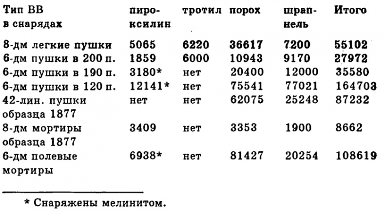 Чудо-оружие Российской империи Чудо-оружие Российской империи