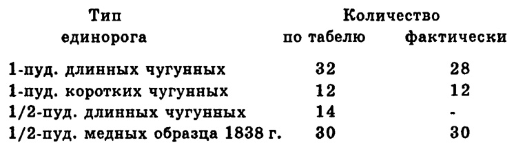Чудо-оружие Российской империи Чудо-оружие Российской империи