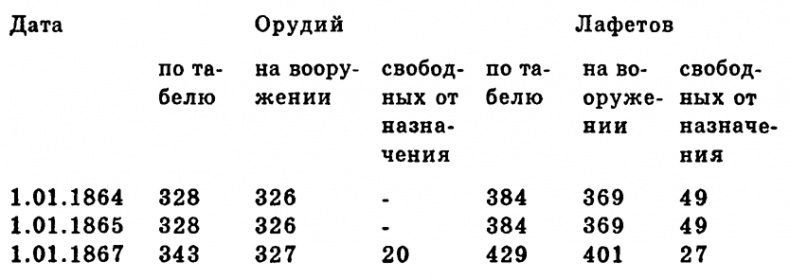 Чудо-оружие Российской империи Чудо-оружие Российской империи