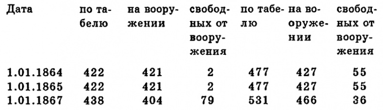 Чудо-оружие Российской империи Чудо-оружие Российской империи