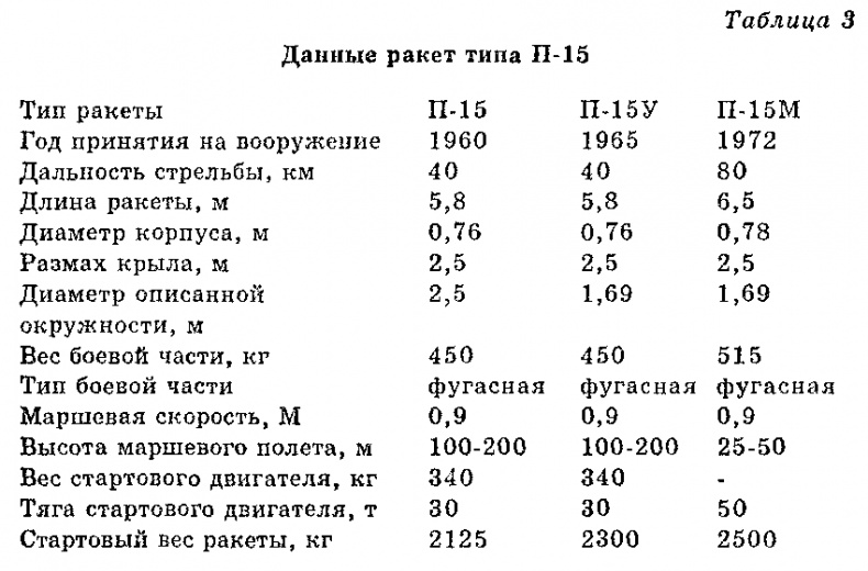 Чудо-оружие СССР: Тайны советского оружия Чудо-оружие СССР: Тайны советского оружия