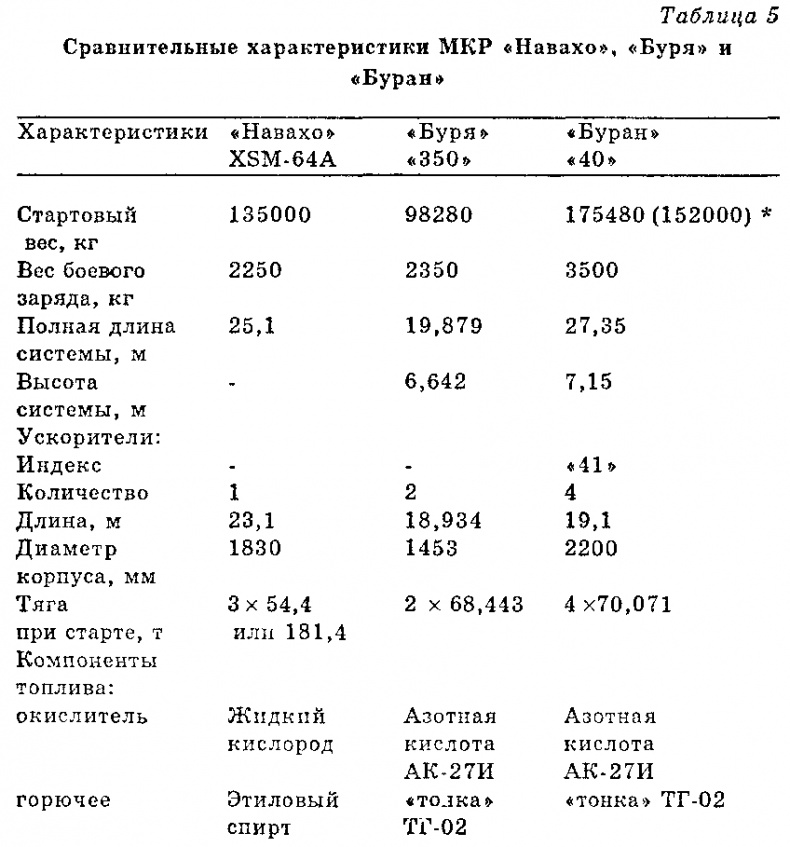 Чудо-оружие СССР: Тайны советского оружия Чудо-оружие СССР: Тайны советского оружия