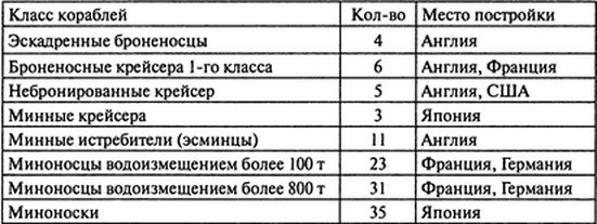 Япония. Незавершенное соперничество Япония. Незавершенное соперничество