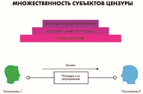 Власть над сетью. Как государство действует в интернете Власть над сетью. Как государство действует в интернете