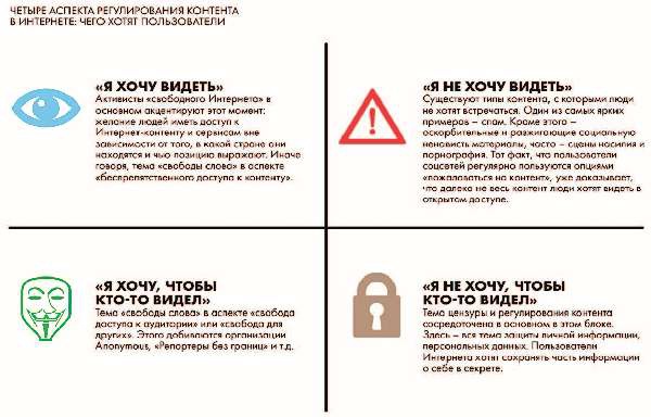 Власть над сетью. Как государство действует в интернете Власть над сетью. Как государство действует в интернете