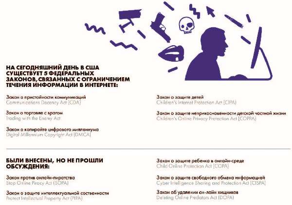 Власть над сетью. Как государство действует в интернете Власть над сетью. Как государство действует в интернете
