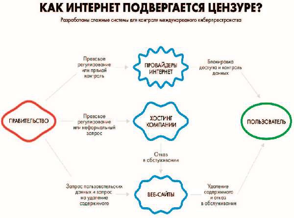 Власть над сетью. Как государство действует в интернете Власть над сетью. Как государство действует в интернете
