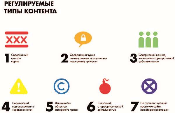 Власть над сетью. Как государство действует в интернете Власть над сетью. Как государство действует в интернете