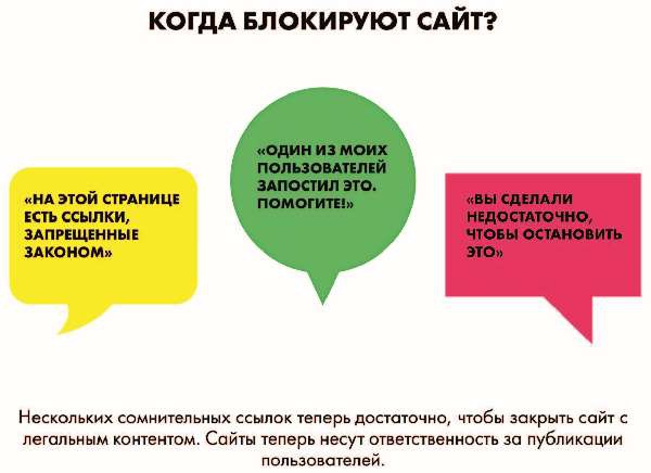 Власть над сетью. Как государство действует в интернете Власть над сетью. Как государство действует в интернете