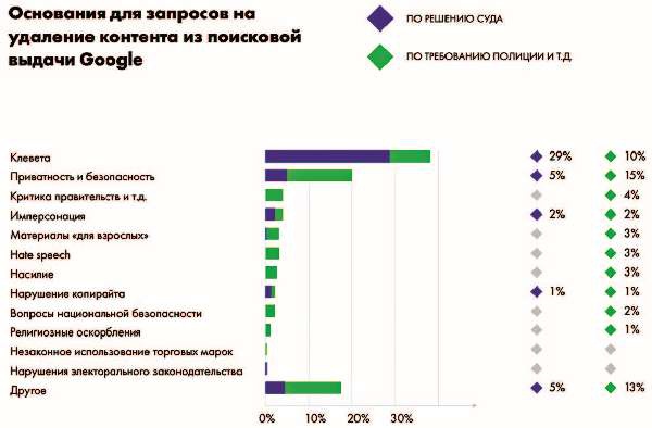 Власть над сетью. Как государство действует в интернете Власть над сетью. Как государство действует в интернете
