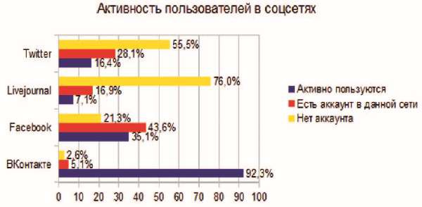 Власть над сетью. Как государство действует в интернете Власть над сетью. Как государство действует в интернете