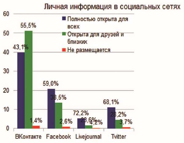 Власть над сетью. Как государство действует в интернете Власть над сетью. Как государство действует в интернете