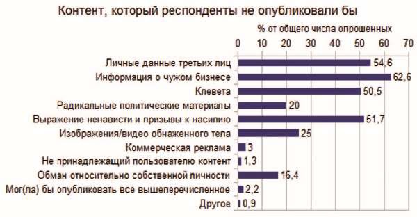 Власть над сетью. Как государство действует в интернете Власть над сетью. Как государство действует в интернете