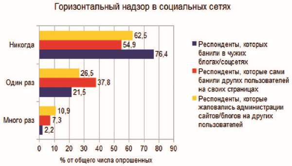 Власть над сетью. Как государство действует в интернете Власть над сетью. Как государство действует в интернете