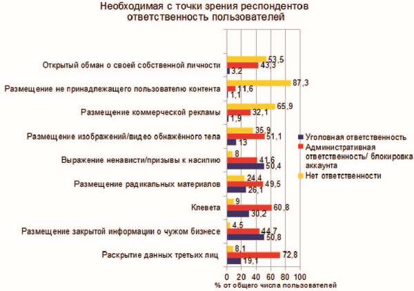 Власть над сетью. Как государство действует в интернете Власть над сетью. Как государство действует в интернете