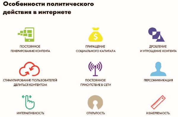 Власть над сетью. Как государство действует в интернете Власть над сетью. Как государство действует в интернете