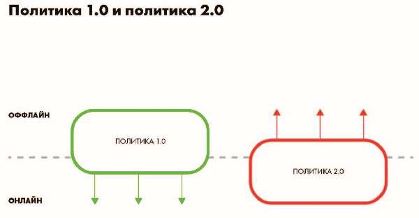 Власть над сетью. Как государство действует в интернете Власть над сетью. Как государство действует в интернете