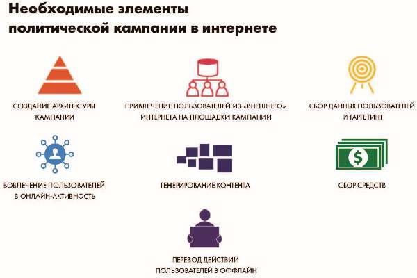 Власть над сетью. Как государство действует в интернете Власть над сетью. Как государство действует в интернете