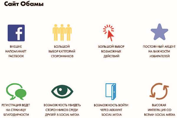 Власть над сетью. Как государство действует в интернете Власть над сетью. Как государство действует в интернете